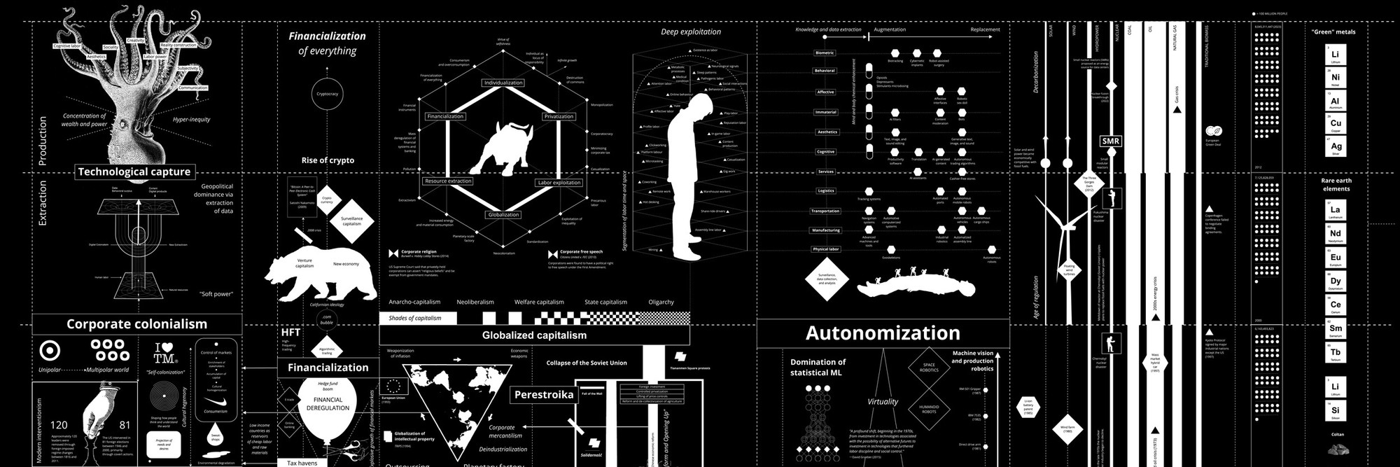 Kate Crawford, Vladan Joler. Calculating Empires. 2023. Digital Image. The Museum of Modern Art, New York. Gift of the Committee on Architecture and Design Funds and Ryan Zurrer. © Kate Crawford and Vladan Joler