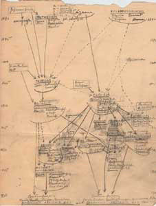 The Museum of Modern Art Archives, NY: Alfred H. Barr, Jr. Papers, 10.A.34