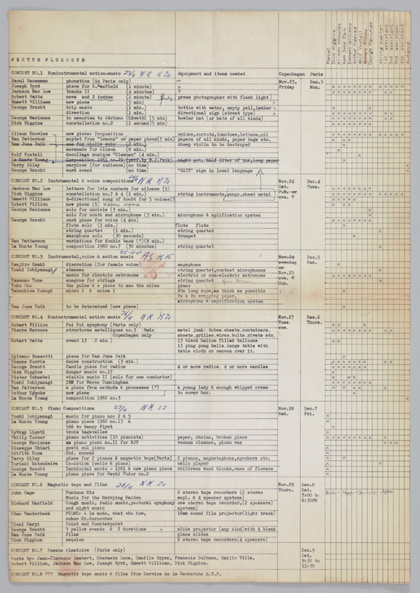 Performance plan for Festum Fluxorum