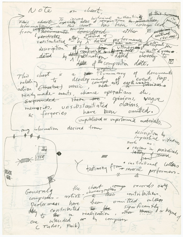 Draft of "note on chart"