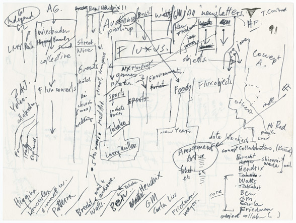 Rough sketch for chart