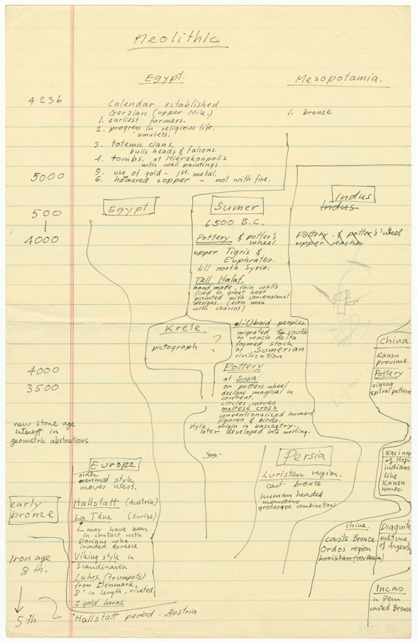 Sheet of art history notes (diagram)