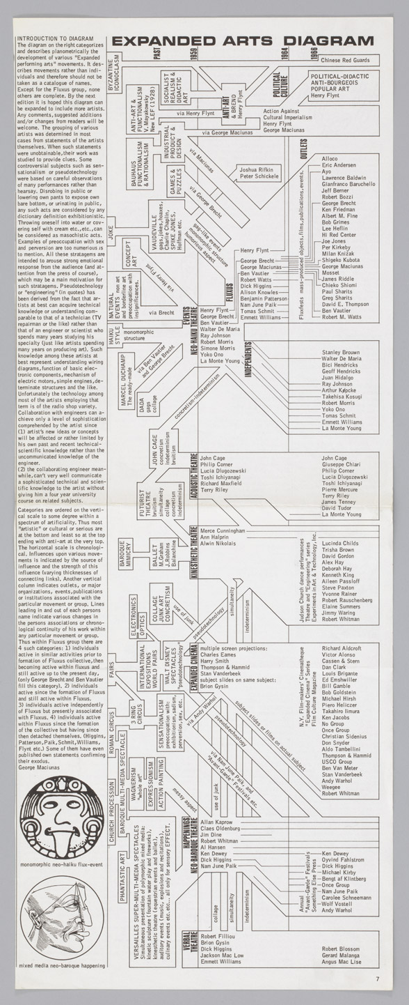 Expanded Arts Diagram