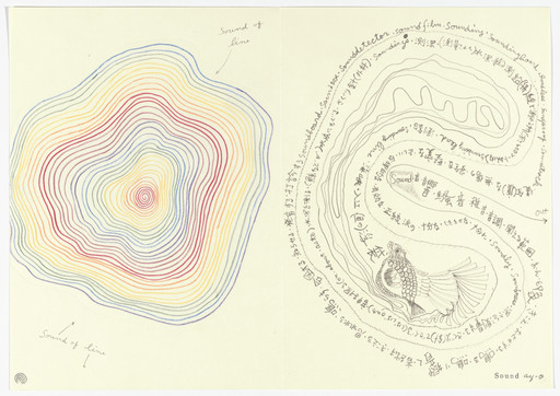Ay-O. Double page plate (folios 11 verso and 12) from Ouzel. 1971, published 1972