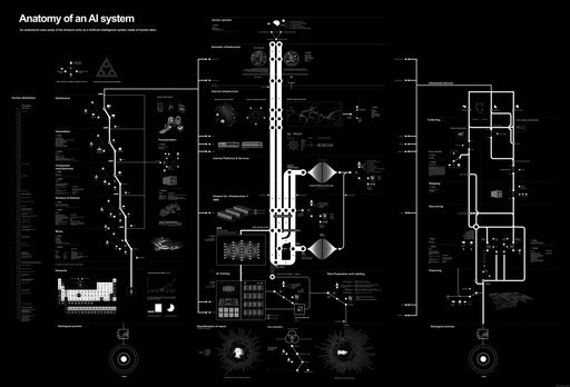 Kate Crawford, Vladan Joler. Anatomy of an AI System. 2018