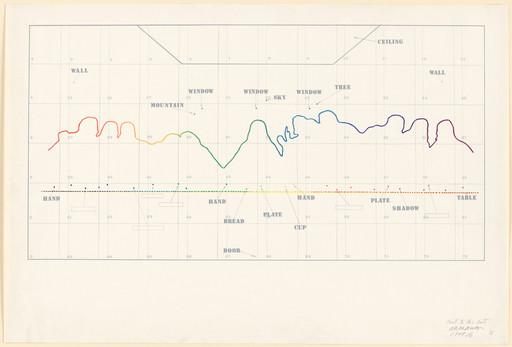 Shusaku Arakawa. Next to the Last. 1967–71