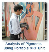 Analysis of Pigments Using Portable URF Unit
