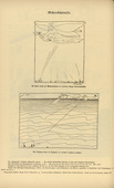Otto Hundt. Misunderstandings (Mi&szlig;verst&auml;ndnisse)  (2 Cartoons) (in-text plates, p. 94) from the periodical Kriegszeit. K&uuml;nstlerflugbl&auml;tter, vol. 1, no. 23 (20 Jan 1915). 1915