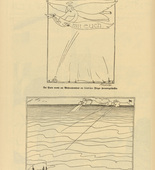 Otto Hundt. Misunderstandings (Mißverständnisse) (2 Cartoons) (in-text plates, p. 94) from the periodical Kriegszeit. Künstlerflugblätter, vol. 1, no. 23 (20 Jan 1915). 1915