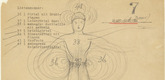 Oskar Schlemmer. Wire Costume (Draht-Kost&uuml;m) from Notes and Sketches for the Triadic Ballet (Das triadische Ballett). (c. 1938)