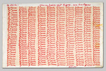 Louise Bourgeois. Je T'aime. 1977