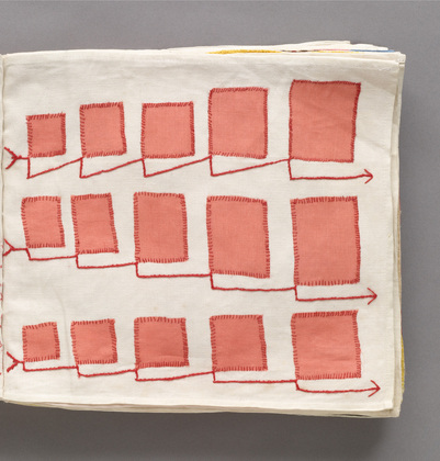 Louise Bourgeois. Untitled, no. 7 of 34, from the illustrated book, Ode &agrave; l'Oubli. 2002