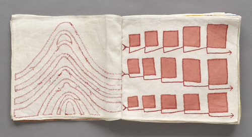 Louise Bourgeois. Untitled, no. 7 of 34, from the illustrated book, Ode &agrave; l'Oubli. 2002